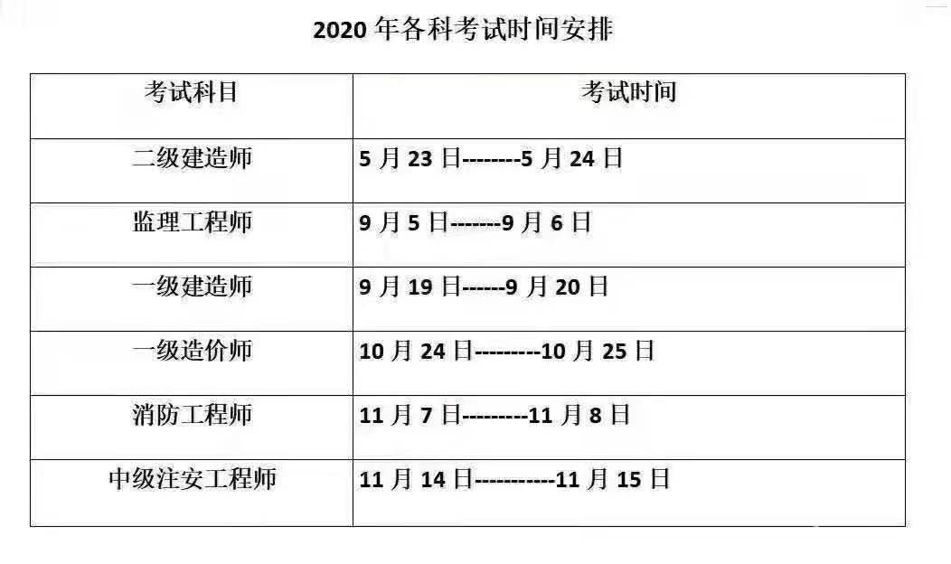 2020���Լƻ�